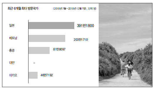 에디터 사진